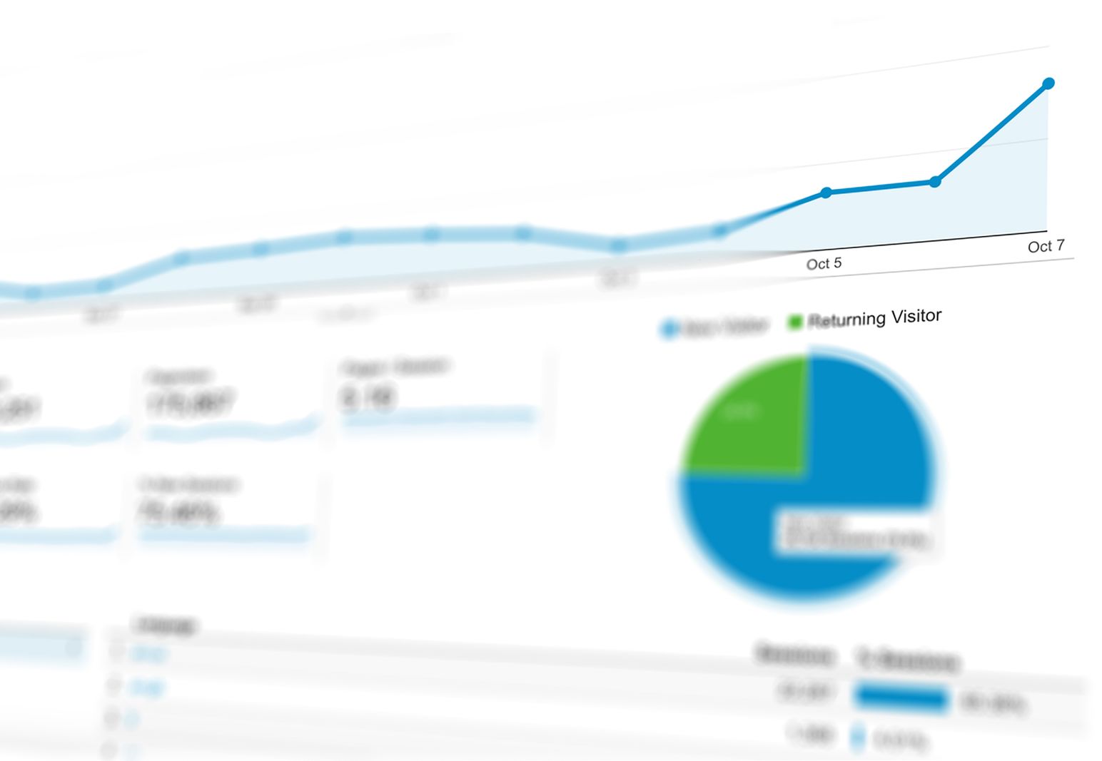 Graphique d'analyse de données marketing affiché sur écran